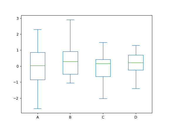 ../../_images/pandas-DataFrame-plot-box-1.png