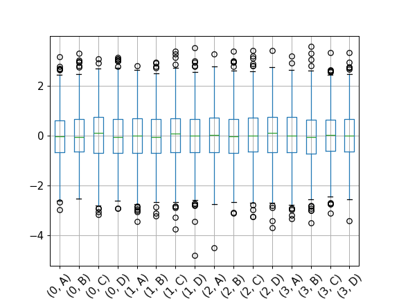 ../../_images/pandas-core-groupby-DataFrameGroupBy-boxplot-2.png