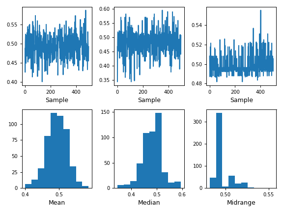 ../../_images/pandas-plotting-bootstrap_plot-1.png