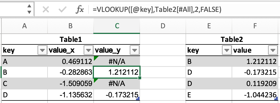 显示 Excel 中两个表格之间 VLOOKUP 公式，其中某些值已填充，而另一些显示为“#N/A”的屏幕截图